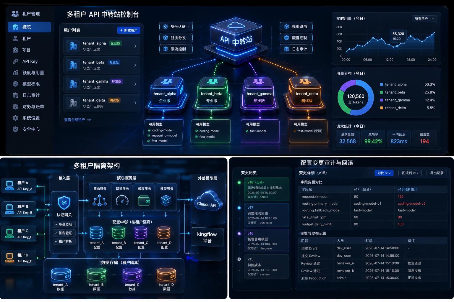 API中转站如何实现多租户隔离？租户路由、数据边界与权限治理实践