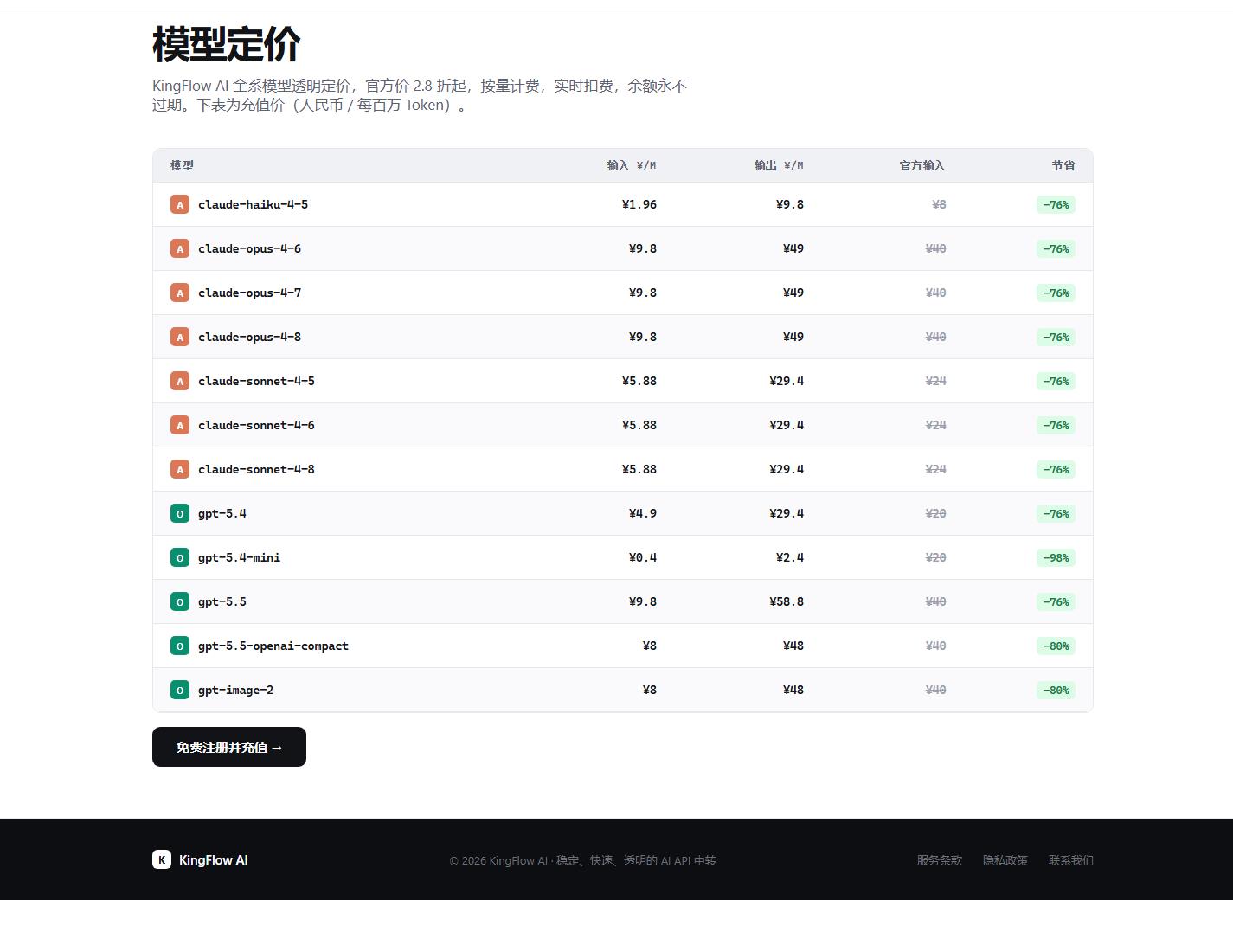 灵能API API中转站成本优化教程：模型路由、Token控制与预算管理